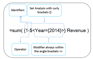 Set-Analysis