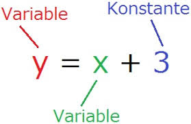 Variablen mit Parameter